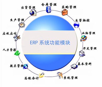 app開發(fā),erp開發(fā),erp系統(tǒng),app定制,erp制作,直銷系統(tǒng)開發(fā)