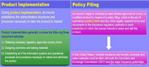 保險業務與系統 LOMA 290 保險公司運營 第六講 產品開發 預見未來to50的專欄 CSDN博客