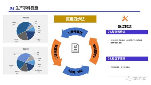 研發(fā)效能改進(jìn)的實踐方法