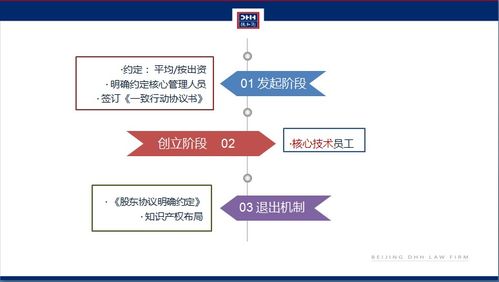 創(chuàng)客學(xué)堂 課程回顧 初創(chuàng)公司股權(quán)設(shè)計與公司發(fā)展