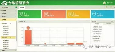 爆倉 這件事情 怎樣才能讓倉儲(chǔ)運(yùn)作的更快 更高 更強(qiáng)