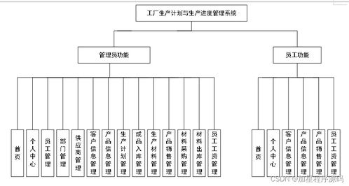 java php node.js python工廠生產(chǎn)計(jì)劃與生產(chǎn)進(jìn)度管理系統(tǒng)